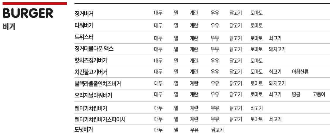 KFC 버거들 중에 가장 안전한 버거(혈관 제외)