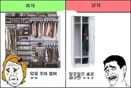 상반된 가치관