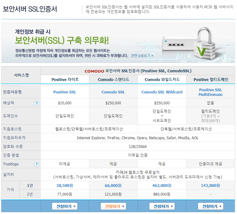 카페24-SSL-가격