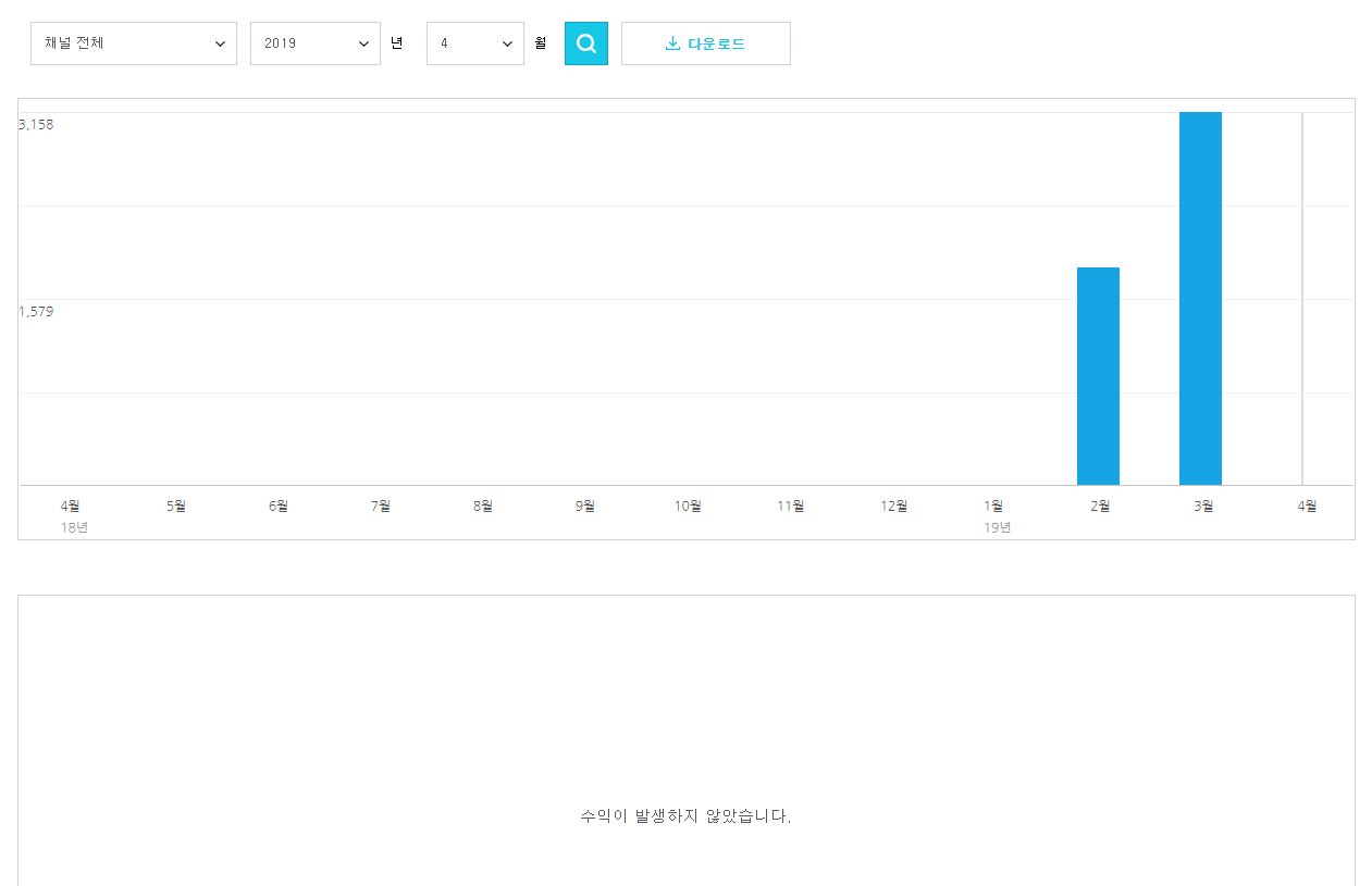 네이버 tv 4월 수익