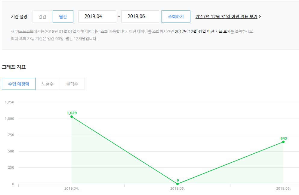 6월엔 네이버 블로그에서도 돈이 좀 나왔다