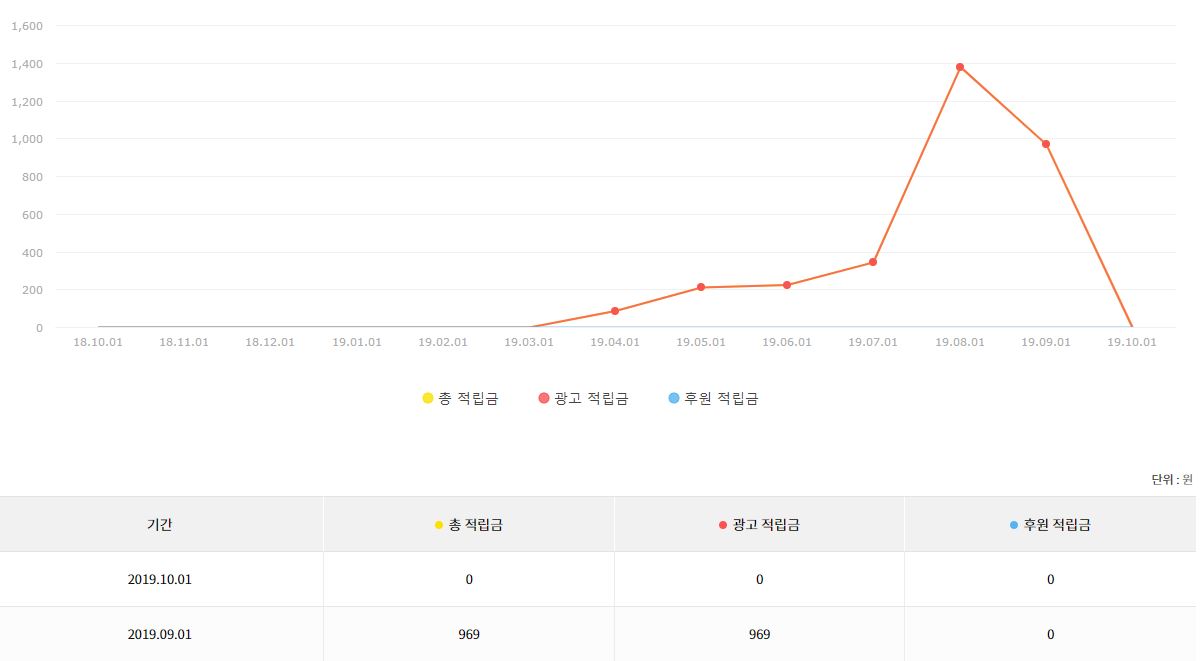 카카오TV.. 그래 이 정도면 뭐..