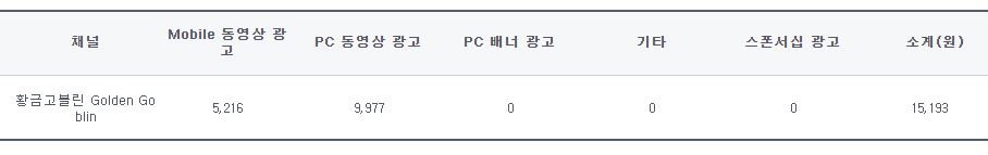 네이버tv 10월 광고비