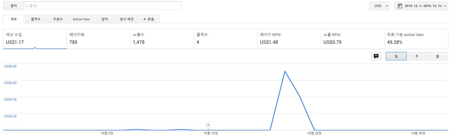 그나마 황금고블린 홈페이지에서 조금 수익이 났다