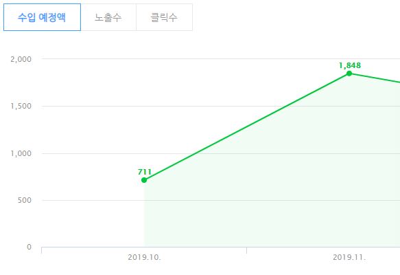 네이버 블로그 11월 수익