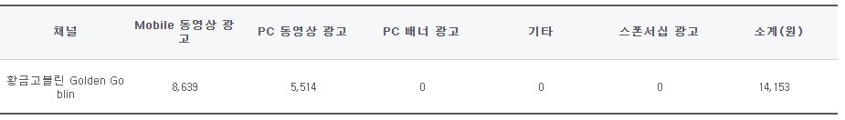 네이버TV는 11월에 이만큼 벌었다