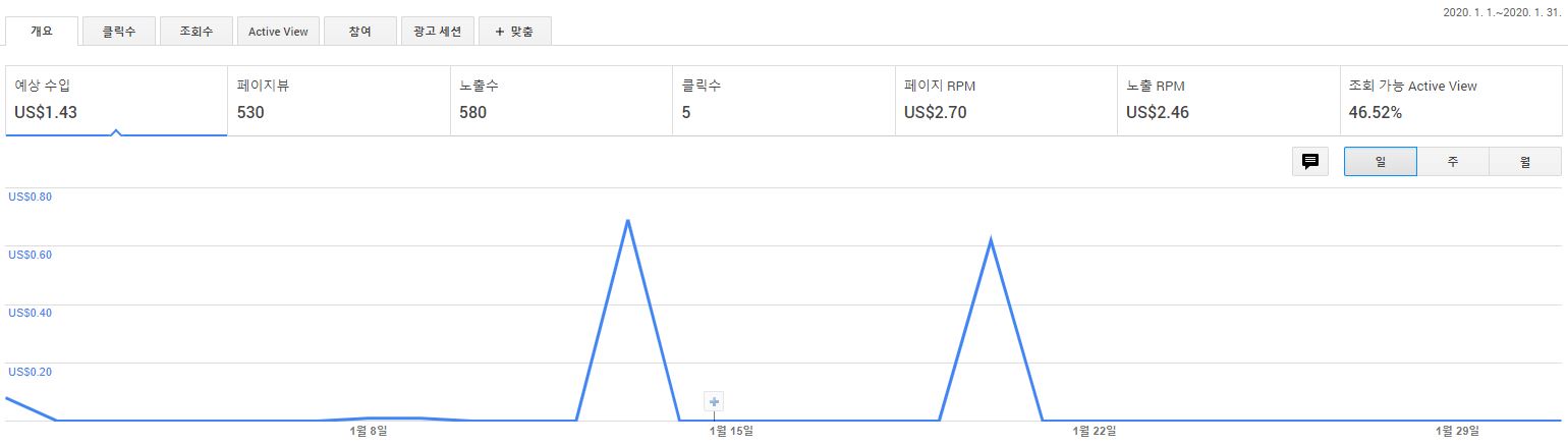 구글 애드센스 1월 수익