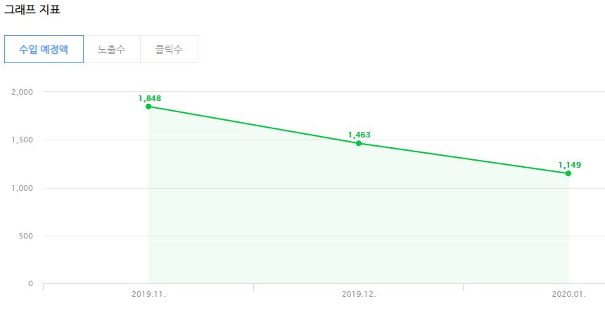 그래도 네이버 블로그가 없는 것보단 낫다