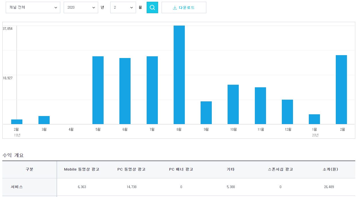 나의 캐시카우 네이버TV 2월 월수입