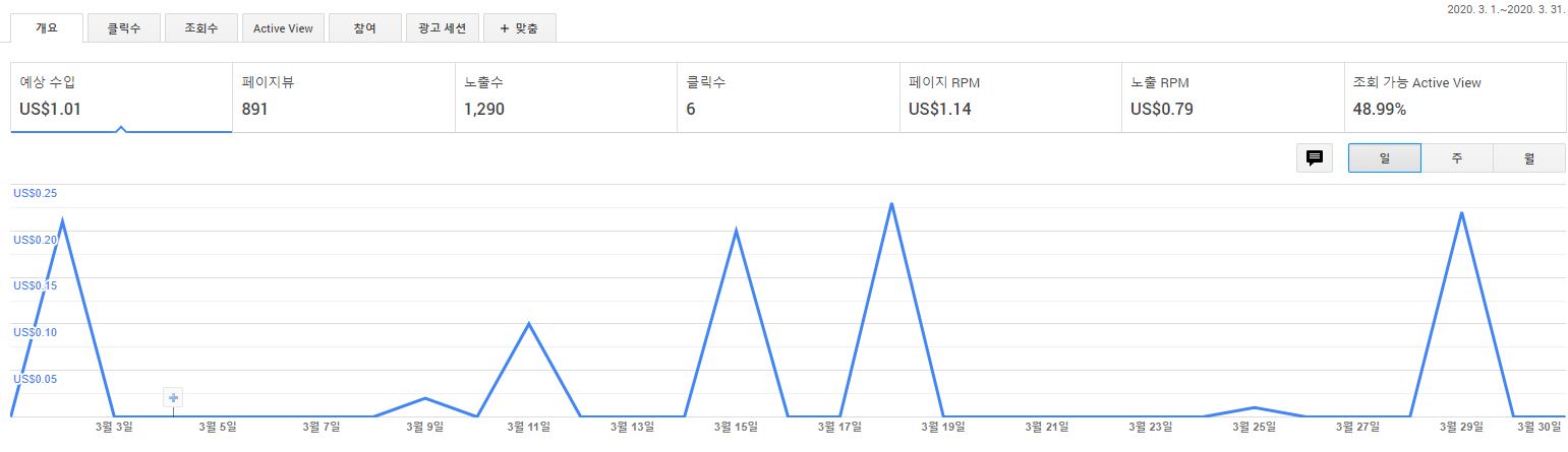 구글 애드센스 3월 수익